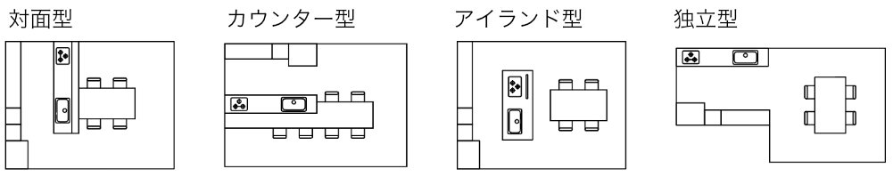 キッチンのタイプ